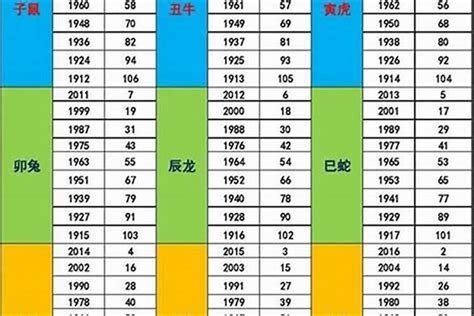 1987 五行|1987 年出生属什么生肖